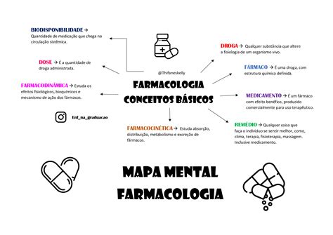 Mapa Mental Farmacologia Farmacologia I The Best Porn Website