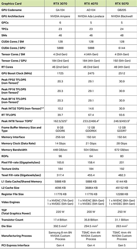 Geforce Rtx 5070 Fe Review Nvidias More Affordable Blackwell Tested