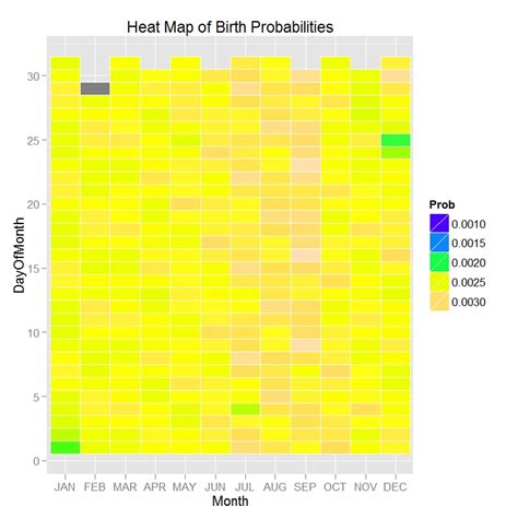 Simulating The Birthday Problem With Data Derived Probabilities