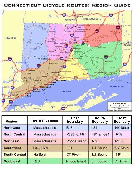 Guide to Regions