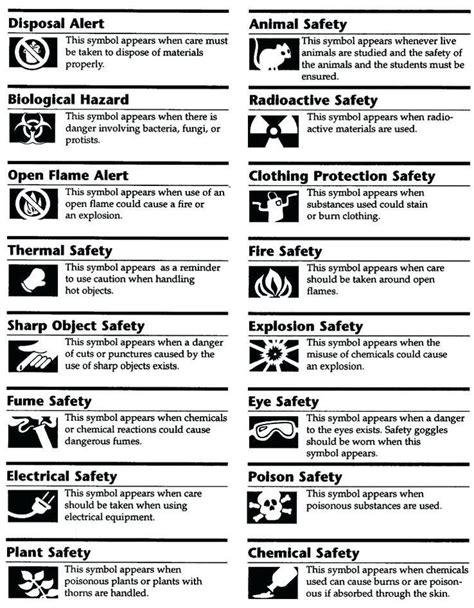 Lab Safety Symbols Worksheet - Homemademed