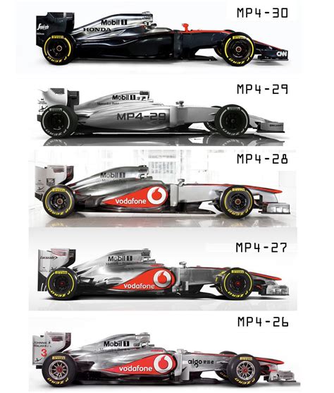 Download F1 Car Design Evolution Pics - B Wall Cars