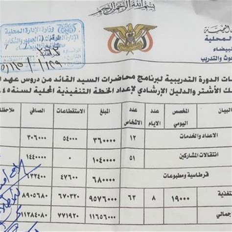 بوابة الحركات الاسلامية وثيقة تكشف حجم نفقات ميليشيا الحوثي المصروفة