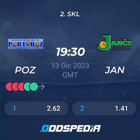 Portoroz Jance Pronósticos Resultados And Streaming Cuotas