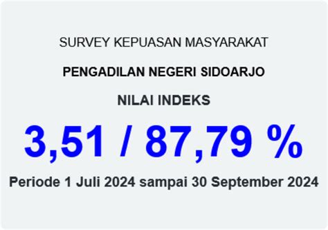 Indeks Kepuasan Masyarakat Ikm