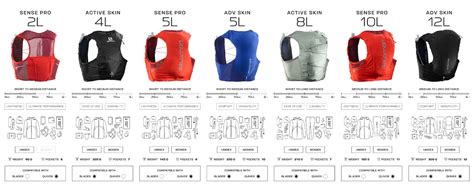 Guide Choose The Right Hydration Vest Inspiration