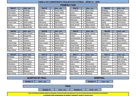 FPF divulga tabela do Paulistão 2020; veja os jogos da primeira fase | Passando a Régua