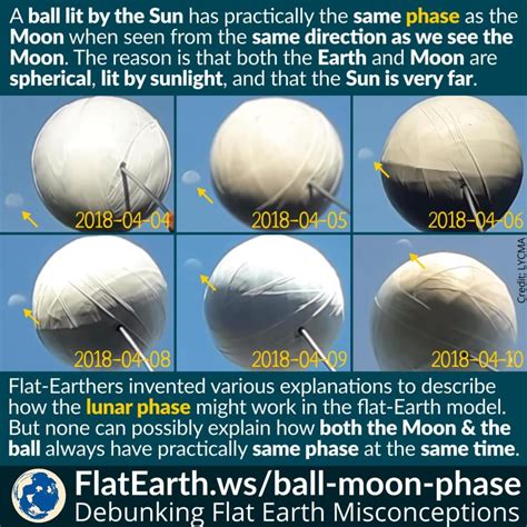 Phases of the moon (and phases of Venus!) « KaiserScience