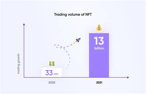 How To Create An Nft Marketplace In 2025 Step By Step Guide Purrweb