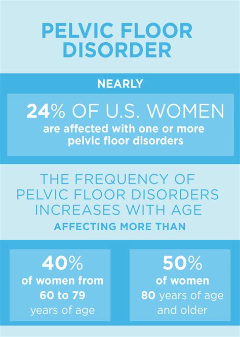 Pelvic Floor Disorders – Sexual Health and Wellness Institute