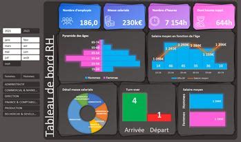 D Couvrez Le Tableau De Bord Rh Sur Excel Excel Formation