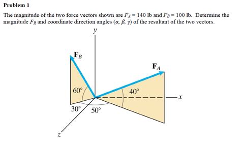 Solved The Magnitude Of The Two Force Vectors Shown Are F Chegg