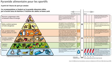 Médecine du sport L alimentation sportive parfaite mobilesport ch