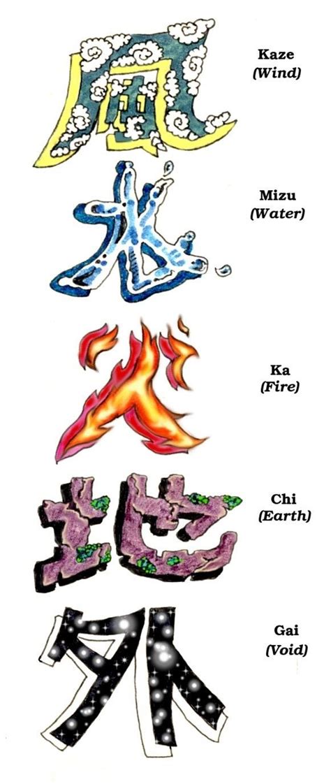 The Five Elements Philosophy In Japanese Buddhism 五大 Godai Literally