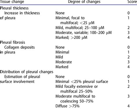 Pleurodesis Partial Scoring Methodology Download Scientific Diagram