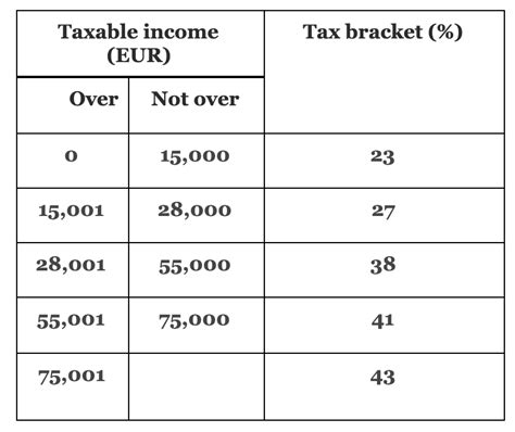 Income Tax Rate In Italy Accounting Bolla