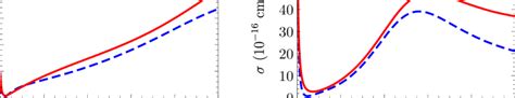 Cross sections for electron scattering on argon and xenon atoms ...