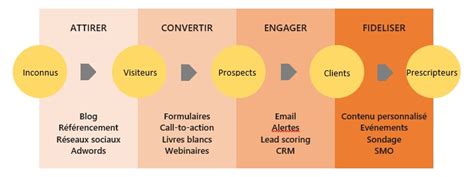 Ikigai Tunisie Linbound Marketing Quest Ce Que