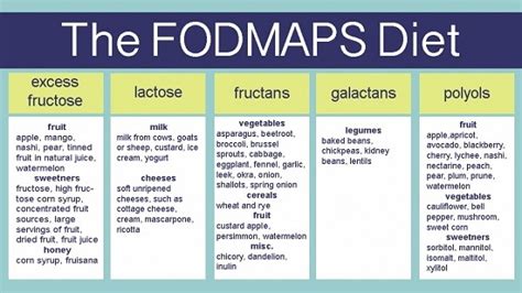 All You Need To Know About A Low FODMAP Diet – Positive Health Wellness