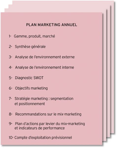 Plan Marketing Méthodologie Académie E Marketingfr