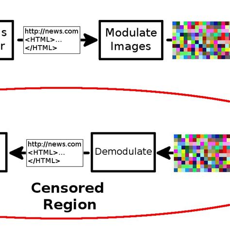 Dscp Field In The Header Of Ipv6 And Ipv4 Packets Download Scientific Diagram