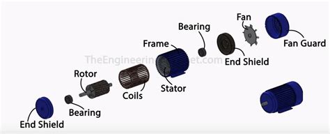 Induction Motor Basics The Engineering Mindset