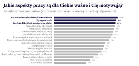 Rynek Pracy I Edukacji W Roku Kompendium Wiedzy