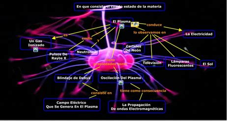 Esfera Electrostática