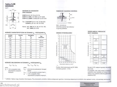 Tablice Do Projektowania Konstrukcji Metalowych ARCHITREND