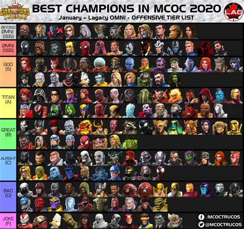 brown dust 2 infinite draw tier list 5