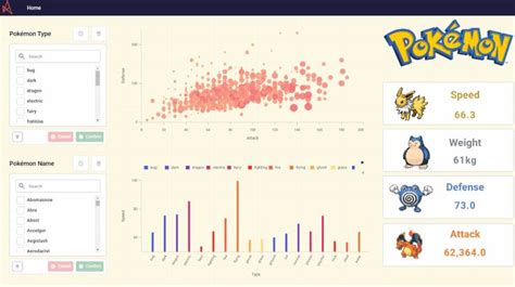 Astrato Analytics Pokémon Dashboard Coding Apps Pokemon Names Cloud Data