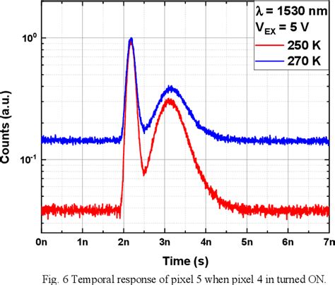 Channel Time Of Flight Single Photon Detection Module Based On Ingaas