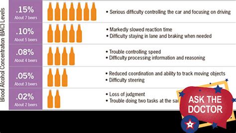 Chart on alcohol consumption and ATD | Health.mil