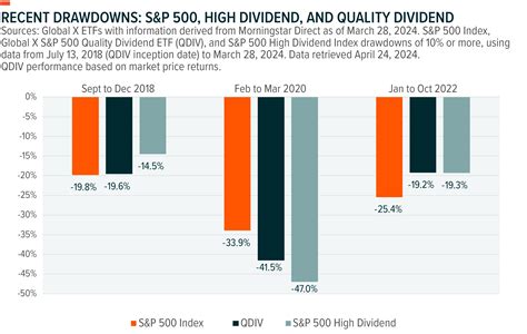 Introducing The Global X S P Quality Dividend Covered Call Etf