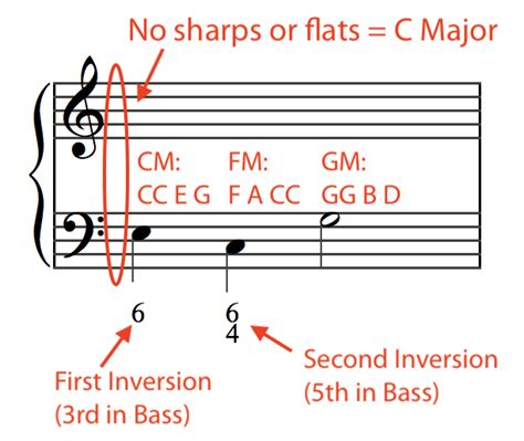 Voice Leading And Figured Bass — Kaitlin Bove Music