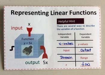 Representing Linear Functions Foldable By Everything For A Reason