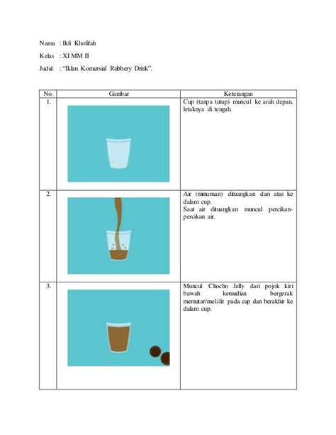 Apa Itu Storyboard Berikut Adalah Contoh Fungsi Dan Cara Membuatnya