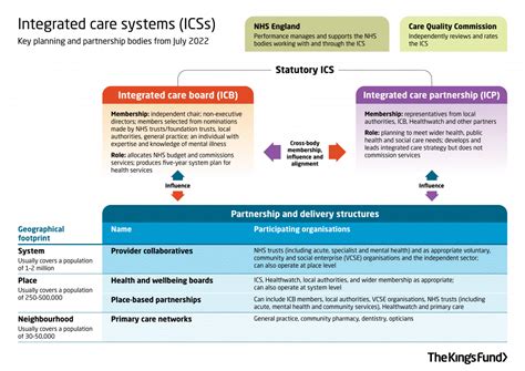 Integrated Care Systems Icss Cheshire Merseyside Training Hub