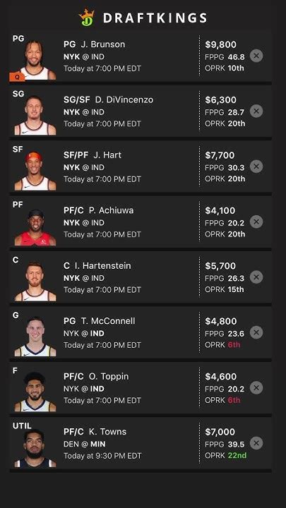 Nba Dfs Draftkings 051024 Main Slate Lineup 🔥 Dfs Draftkings