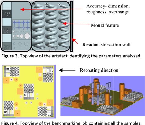 Figure 3 From A New Design For An Extensive Benchmarking Of Additive