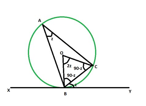 Angle Between A Chord And A Tangent When Angle In The Alternate Segment