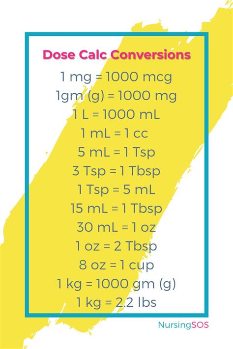 Printable Nursing Dosage Conversion Chart