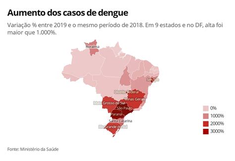 Casos De Dengue Aumentam Sete Vezes No Brasil Em 2019 EG NEWS