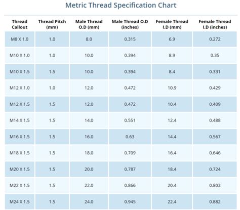 Metric Thread Chart: A Guide to The Right Size - QC Hydraulics