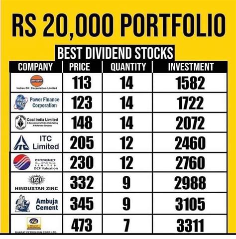 Best Small Cap Stocks To Buy Now In India 2023 Artofit