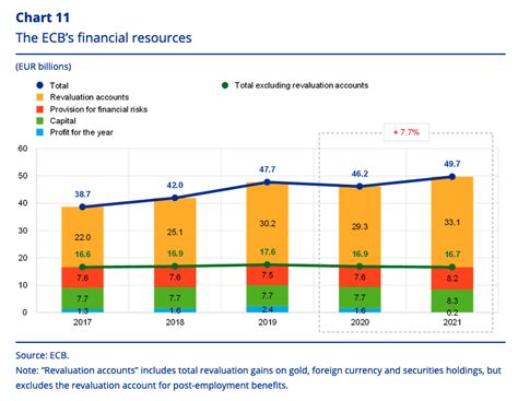 The Essential Willem Buiter On Whether Central Banks Can Go Bust The