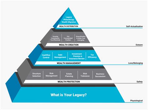 Financial Hierarchy Of Needs Pyramid