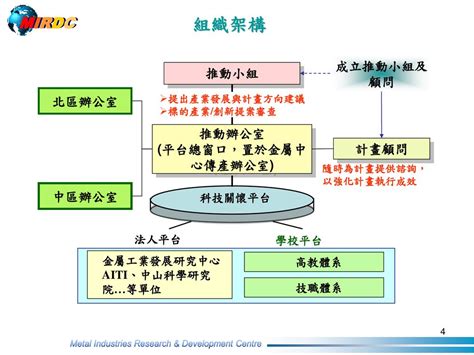 南部傳統產業科技關懷先期規劃計畫 學界認養作業辦法說明 Ppt Download