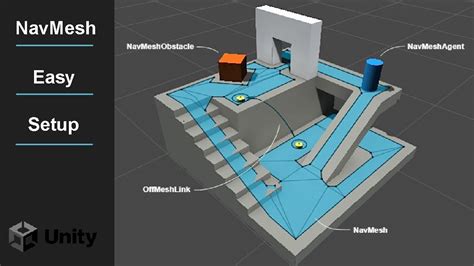 Setting Up Unity 3d Navmesh Pathfinding Simple And Easy Youtube