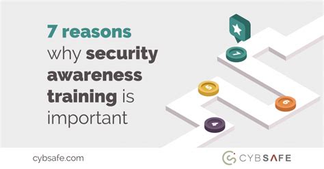 Reasons Why Security Awareness Training Is Important Cybsafe